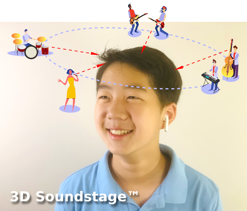 Picture displaying how 3D Soundstage works